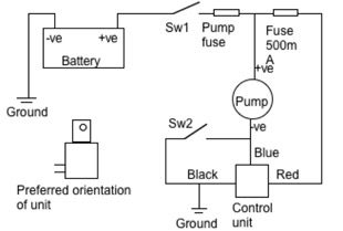 Instructions for Resistive Pump Control Unit C-BE06
