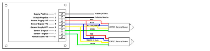 Station Alarm